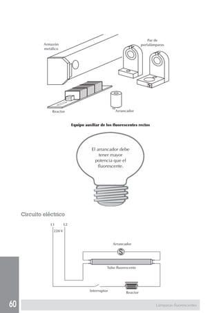 60
Equipo auxiliar de los fluorescentes rectos
El arrancador debe
tener mayor
potencia que el
fluorescente.
Lámparas fluorescentes
Armazón
metálico
Reactor
Par de
portalámparas
Arrancador
L1 L2
220 V
Arrancador
Tubo fluorescente
Interruptor Reactor
Circuito eléctrico
 