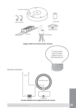 65
Equipo auxiliar de los fluorescentes circulares
Circuito simbólico de un equipo fluorescente circular
El reactor debe
tener la misma
potencia que el
tubo fluorescente.
Lámparas fluorescentes circulares
Armazón metálico
Uñas metálicas
Reactor
Arrancador
Portaarrancador
Portalámpara
L1
220 V
L2
Tubo fluorescente
ArrancadorReactor
Circuito eléctrico
 