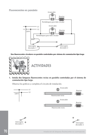 70
Fluorescentes en paralelo
Dos fluorescentes circulares en paralelo controlados por sistema de conmutación tipo largo
actividades
1. Instala dos lámparas fluorescentes rectas en paralelo controladas por el sistema de
conmutación tipo largo.
Observa los gráficos y completa el circuito de instalación.
Instalación de lámparas fluorescentes en conmutación
L1
L2
220 V
Arrancador
Portalámpara para tubo circular
Reactor
Reactor
Portalámpara para tubo circular
Arrancador
Interruptor
desviador 1
Interruptor
desviador 2
L1
L2
220 V
Interruptor
desviador 1
Interruptor
desviador 2
Arrancador
Arrancador
Reactor
Reactor
Fluorescente recto
Fluorescente recto
 