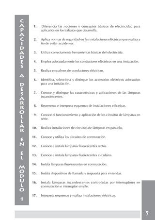 7
1. Diferencia las nociones y conceptos básicos de electricidad para
aplicarlos en los trabajos que desarrolla.
2. Aplica normas de seguridad en las instalaciones eléctricas que realiza a
fin de evitar accidentes.
3. Utiliza correctamente herramientas básicas del electricista.
4. Emplea adecuadamente los conductores eléctricos en una instalación.
5. Realiza empalmes de conductores eléctricos.
6. Identifica, selecciona y distingue los accesorios eléctricos adecuados
para una instalación.
7. Conoce y distingue las características y aplicaciones de las lámparas
incandescentes.
8. Representa e interpreta esquemas de instalaciones eléctricas.
9. Conoce el funcionamiento y aplicación de los circuitos de lámparas en
serie.
10. Realiza instalaciones de circuitos de lámparas en paralelo.
11. Conoce y utiliza los circuitos de conmutación.
12. Conoce e instala lámparas fluorescentes rectos.
13. Conoce e instala lámparas fluorescentes circulares.
14. Instala lámparas fluorescentes en conmutación.
15. Instala dispositivos de llamada y respuesta para viviendas.
16. Instala lámparas incandescentes controladas por interruptores en
conmutación e interruptor simple.
17. Interpreta esquemas y realiza instalaciones eléctricas.
C
A
P
A
C
I
D
A
D
E
S
A
D
E
S
A
R
R
O
L
L
A
R
E
N
E
L
M
Ó
D
U
L
O
1
 