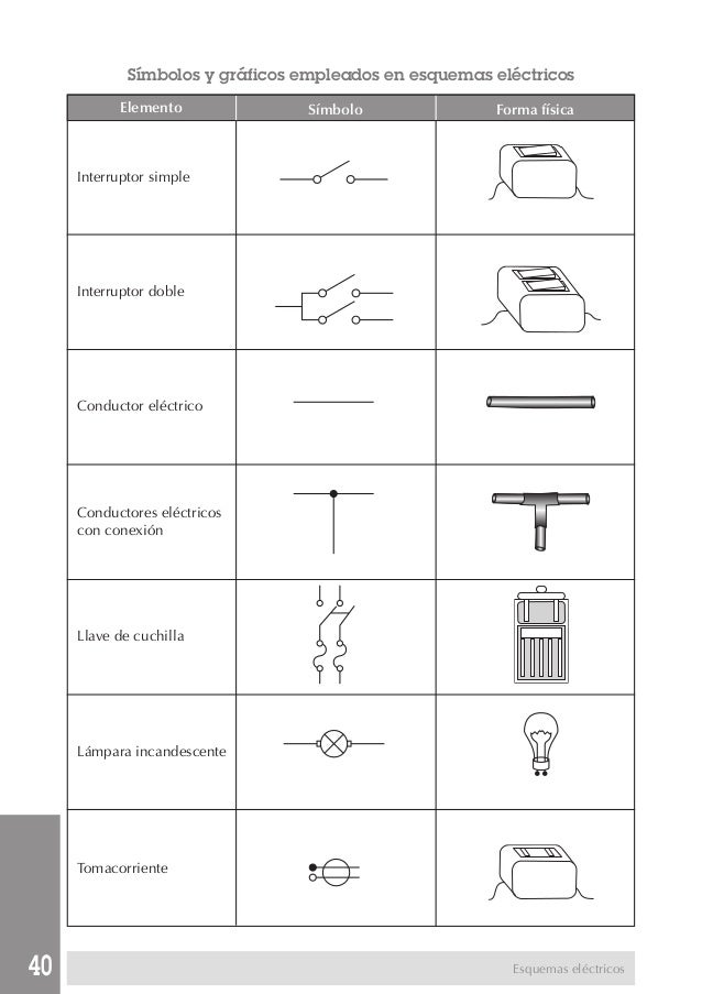 Instalaciones electricas pdf