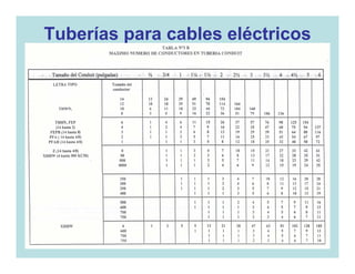 Tuberías para cables eléctricos
 