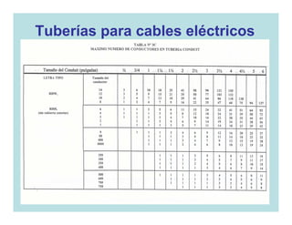 Tuberías para cables eléctricos
 