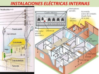 INSTALACIONES ELÉCTRICAS INTERNAS
 