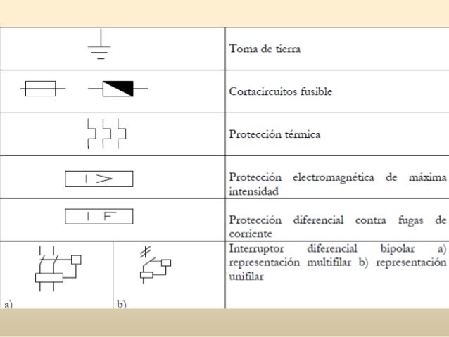 Simbología de instalaciones hidráulicas y sanitarias