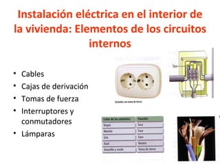 Instalación eléctrica en el interior de la vivienda: Elementos de los circuitos internos Cables Cajas de derivación Tomas de fuerza Interruptores y conmutadores Lámparas 