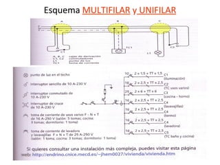 Esquema  MULTIFILAR  y  UNIFILAR 