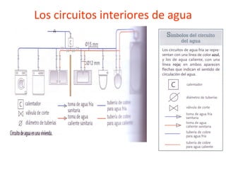 Los circuitos interiores de agua 