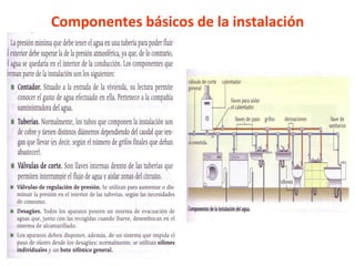 Componentes básicos de la instalación 