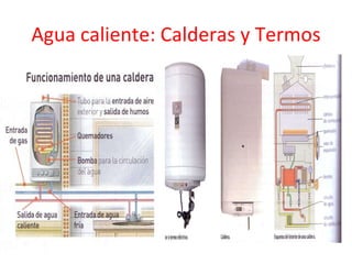 Agua caliente: Calderas y Termos 