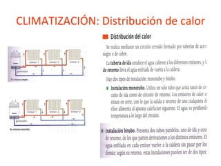 CLIMATIZACIÓN: Distribución de calor 
