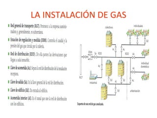 LA INSTALACIÓN DE GAS 