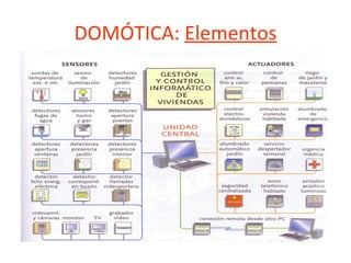 DOMÓTICA:  Elementos 