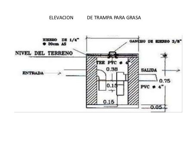 Instalaciones fosas septicas