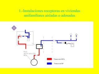 1.-Instalaciones receptoras en viviendas
    unifamiliares aisladas o adosadas
 