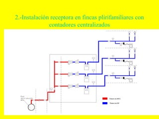 2.-Instalación receptora en fincas plirifamiliares con
              contadores centralizados
 