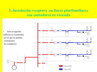 3.-Instalación receptora en fincas plurifamiliares
                  con contadores en vivienda



•    Solo en aquellos
edificios ya construidos
 en los que no pueden
 centralizarse
 los contadores.
 