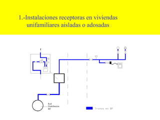 1.-Instalaciones receptoras en viviendas
    unifamiliares aisladas o adosadas
 
