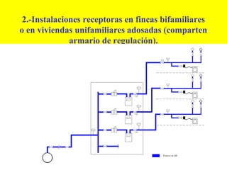 2.-Instalaciones receptoras en fincas bifamiliares
o en viviendas unifamiliares adosadas (comparten
              armario de regulación).
 