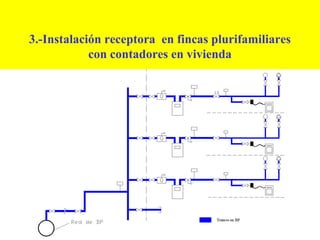 3.-Instalación receptora en fincas plurifamiliares
            con contadores en vivienda
 