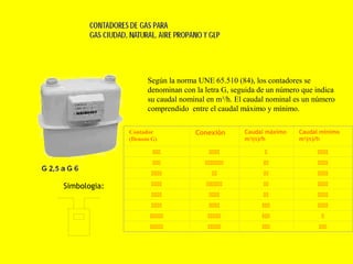 Según la norma UNE 65.510 (84), los contadores se
                   denominan con la letra G, seguida de un número que indica
                   su caudal nominal en m3/h. El caudal nominal es un número
                   comprendido entre el caudal máximo y mínimo.

              Contador           Conexión       Caudal máximo    Caudal minimo
              (Denom G)                         m3(n)/h          m3(n)/h

                                                               
                                                           
                                                               

Simbologia:                                                
                                                             
                                                            
                                                           
                                                          
 
