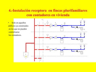4.-Instalación receptora en fincas plurifamiliares
            con contadores en vivienda
•    Solo en aquellos
edificios ya construidos
 en los que no pueden
 centralizarse
 los contadores.
 
