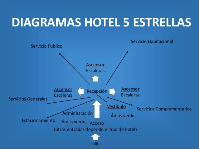 Instalaciones hoteleras