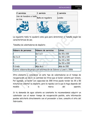 Junio de
                                                     INSTALACIONES I
                                                                            2011

      2 servicios              1 servicio           ½ servicio
      Uso de lavadora o baño
                               Baño en regadera     Lavabo
      en tina




La siguiente tabla te ayudará como guía para determinar el tamaño según las
características de uso.

Tamaños de calentadores de depósito


Número de personas        Número de servicios        Litros
1                         De 1 a 3                   De 20 a 100
De 1 a 2                  4                          De 101 a 130
3                         5                          De 131 a 150
4                         6                          De 151 a 200
5 ó más                   Más de 6                   Más de 200
Fuente: elaboración propia con información de Calorex y Lowe's, 2006

Otro elemento a considerar en este tipo de calentadores es el tiempo de
recuperación, es decir, la cantidad de litros que el boiler calienta por minuto.
Por ejemplo, un boiler con capacidad de 200 litros puede tardar de 35 a 50
minutos en calentar su depósito, pero la rapidez con lo que lo haga depende del
modelo              o           la          marca         del          aparato.


Si tu demanda de agua caliente es constante te recomendamos adquirir un
calentador con el menor tiempo de recuperación posible, esta información
puedes solicitarla directamente con el proveedor o bien, consulta el sitio del
fabricante.




110
 