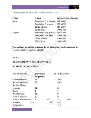 Junio de
                                                           INSTALACIONES I
                                                                                  2011

DOTACIONES PARA POBLACIONES SEGÚN CLIMA


ZONA                         CLIMA                          DOTACION lts/hab/día
Rural                        Templado o frío, húmedo        100 a 200
                             Templado o frío, seco          150 a 250
                             Cálido, húmedo                 150 a 250
                             Cálido, seco                   200 a 300
Urbana                       Templado o frío, húmedo        150 a 250
                             Templado o frío, seco          250 a 350
                             Cálido, húmedo                 250 a 400
                             Cálido, seco                   300 a 600


Para realizar un análisis cuidadoso de las dotaciones, pueden revisarse los
consumos según el siguiente ejemplo:



TABLA

ABASTECIMIENTO DE AGUA POTABLE

ANALISIS DE CONSUMOS


Tipo de consumo              Distribución                en % de consumo
                             lts/per/día
Consumo Privado:             75                             36.5
Servicio industrial:         50                             24.5
Servicio Público
Limpieza:                    10                             5
Riego:                       2                              1
Alcantarillado               10                             5
Fuentes públicas             17                             8
Fuentes monumentales         6                45            3           22.0
SUMAN                  LOS                         170      83.0
CONSUMOS:                                                   17.0

130
 