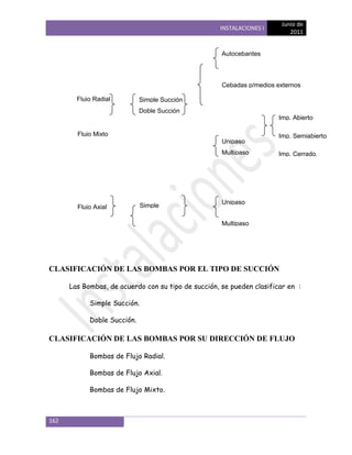 Junio de
                                                    INSTALACIONES I
                                                                           2011


                                                     Autocebantes



                                                     Cebadas p/medios externos

        Flujo Radial         Simple Succión
                             Doble Succión
                                                                       Imp. Abierto

        Flujo Mixto                                                    Imp. Semiabierto
                                                     Unipaso
                                                     Multipaso         Imp. Cerrado.




                                                     Unipaso
        Flujo Axial           Simple
                              Succión
                                                     Multipaso




CLASIFICACIÓN DE LAS BOMBAS POR EL TIPO DE SUCCIÓN

      Las Bombas, de acuerdo con su tipo de succión, se pueden clasificar en :

            Simple Succión.

            Doble Succión.

CLASIFICACIÓN DE LAS BOMBAS POR SU DIRECCIÓN DE FLUJO

            Bombas de Flujo Radial.

            Bombas de Flujo Axial.

            Bombas de Flujo Mixto.



162
 