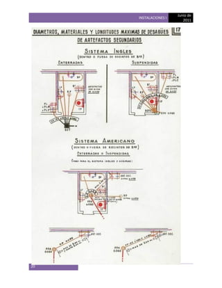 Junio de
     INSTALACIONES I
                          2011




20
 