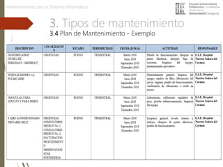 3. Tipos de mantenimiento
3.4 Plan de Mantenimiento - Exemplo
Mantenimiento de un Sistema Informatico
 