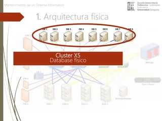 Cluster X5
Database físico
1. Arquitectura física
Mantenimiento de un Sistema Informatico
 