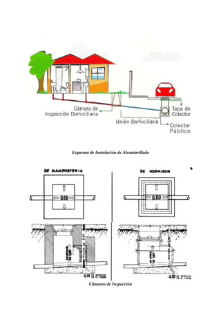 Esquema de Instalación de Alcantarillado
Cámaras de Inspección
 