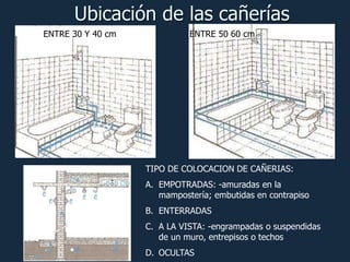 Ubicación de las cañerías
ENTRE 30 Y 40 cm ENTRE 50 60 cm
TIPO DE COLOCACION DE CAÑERIAS:
A. EMPOTRADAS: -amuradas en la
mampostería; embutidas en contrapiso
B. ENTERRADAS
C. A LA VISTA: -engrampadas o suspendidas
de un muro, entrepisos o techos
D. OCULTAS
 