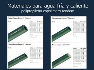 Materiales para agua fría y caliente
polipropileno copolimero random
 