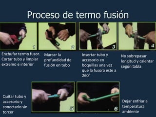 Proceso de termo fusión
Enchufar termo fusor.
Cortar tubo y limpiar
extremo e interior
Marcar la
profundidad de
fusión en tubo
Insertar tubo y
accesorio en
boquillas una vez
que la fusora este a
260°
No sobrepasar
longitud y calentar
según tabla
Quitar tubo y
accesorio y
conectarlo sin
torcer
Dejar enfriar a
temperatura
ambiente
 