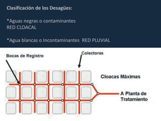 Clasificación de los Desagües:
*Aguas negras o contaminantes
RED CLOACAL
*Agua blancas o Incontaminantes RED PLUVIAL
 