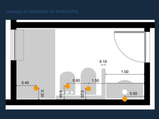 Distancia de DESAGUES DE ARTEFCATOS
 