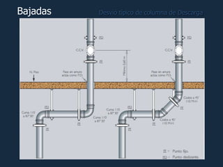 Desvío típico de columna de DescargaBajadas
 
