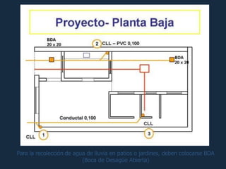 Para la recolección de agua de lluvia en patios o jardines, deben colocarse BDA
(Boca de Desagüe Abierta)
 