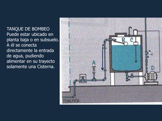 TANQUE DE BOMBEO
Puede estar ubicado en
planta baja o en subsuelo.
A él se conecta
directamente la entrada
de agua, pudiendo
alimentar en su trayecto
solamente una Cisterna.
 