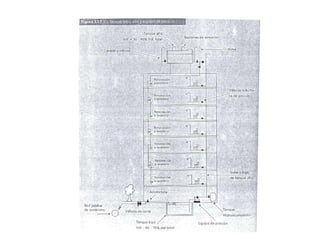 Instalaciones sanitarias