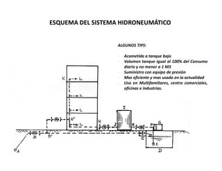 ESQUEMA DEL SISTEMA HIDRONEUMÁTICO
ALGUNOS TIPS:
- Acometida a tanque bajo
- Volumen tanque igual al 100% del Consumo
diario y no menor a 1 M3
- Suministro con equipo de presión
- Mas eficiente y mas usado en la actualidad
- Uso en Multifamiliares, centro comerciales,
oficinas e industrias.
 