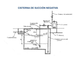 CISTERNA DE SUCCIÓN NEGATIVA
 