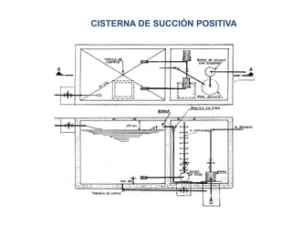 CISTERNA DE SUCCIÓN POSITIVA
 