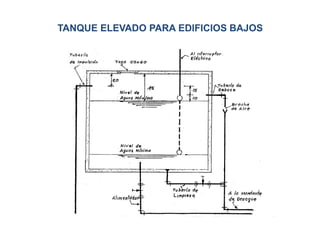 TANQUE ELEVADO PARA EDIFICIOS BAJOS
 