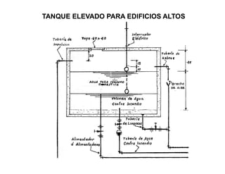 TANQUE ELEVADO PARA EDIFICIOS ALTOS
 