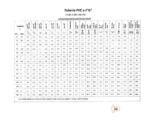 24
Tubería PVC o F°G°
 