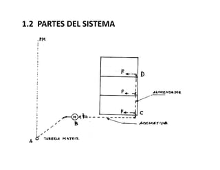 1.2 PARTES DEL SISTEMA
 